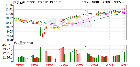 方道配资 深交所6月19日召开会议审核国信证券收购万和证券96.08%股份事宜