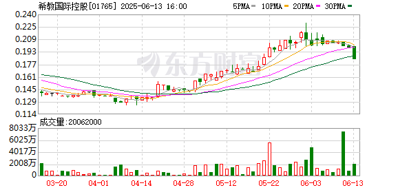大牛网 希教国际控股拟以1.24亿元出售樟树市育德教育100%股权