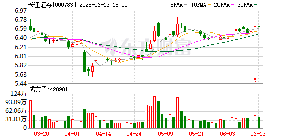 华楚新起点 长江证券：详解2025经营目标与财富管理策略