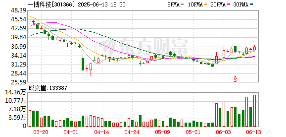微豪配资 一博科技：介绍PCB业务及毛利率