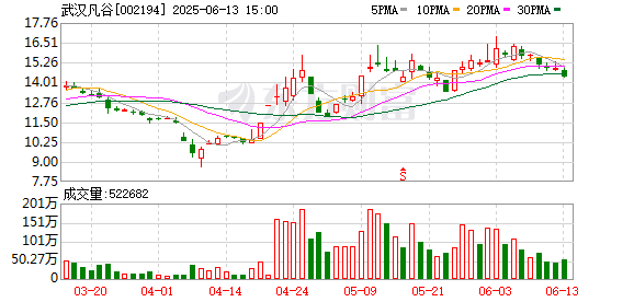 云资管 武汉凡谷：目前经营正常 订单需求持续