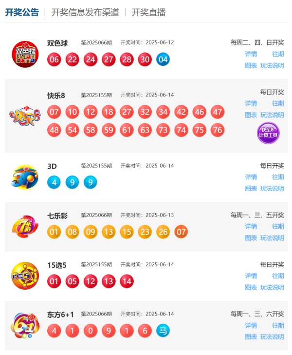 配查网 6月14日福彩中奖号码