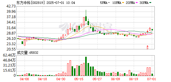元富投资 东方中科控股子公司中科领虹拥有虚拟币交易技术
