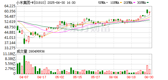 日斗配资 再次对标特斯拉 雷军深夜复盘小米YU7创造奇迹背后的热门问题