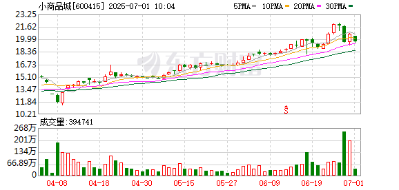 点搭网配资 立马跌停！10倍大牛股，董事长辞职