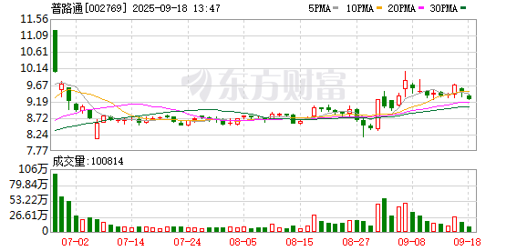 捷希缘配资 普路通：2025年第二次临时股东大会决议公告