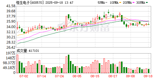 泰兴隆配资 恒生电子：2025年第一次临时股东大会决议公告