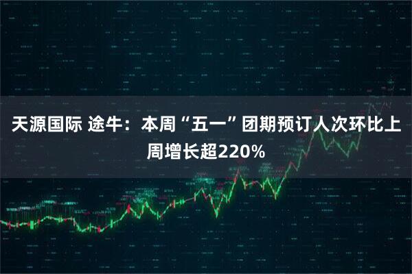 天源国际 途牛：本周“五一”团期预订人次环比上周增长超220%